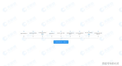 網(wǎng)易、阿里等九大科技巨頭聯(lián)手，在浙共建新型互聯(lián)網(wǎng)交換中心